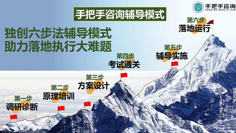 深度了解我们