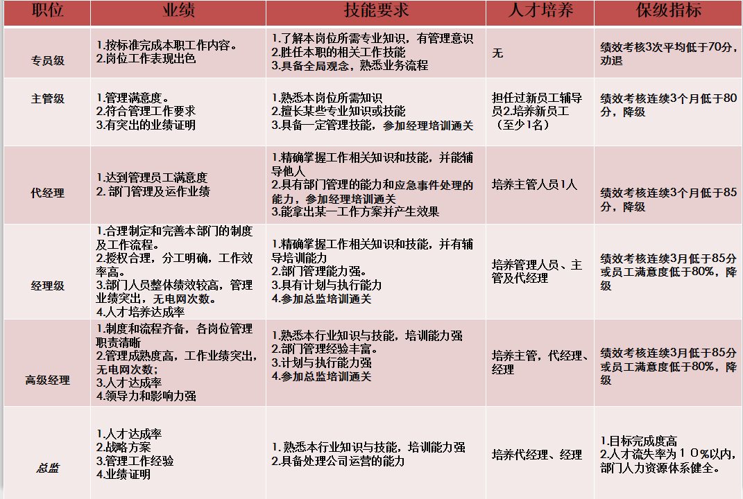 员工生涯规划