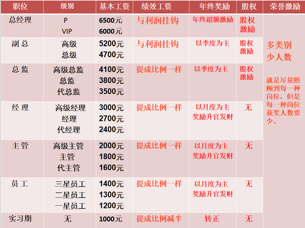 增加业绩的三大措施与方法