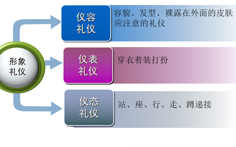 员工的礼仪形象