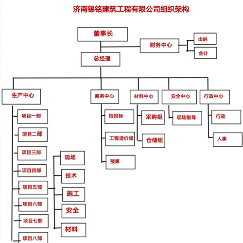 岗位职责说明书如何落地实施