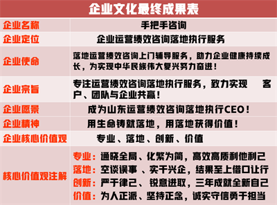 方太文化实践(图1)