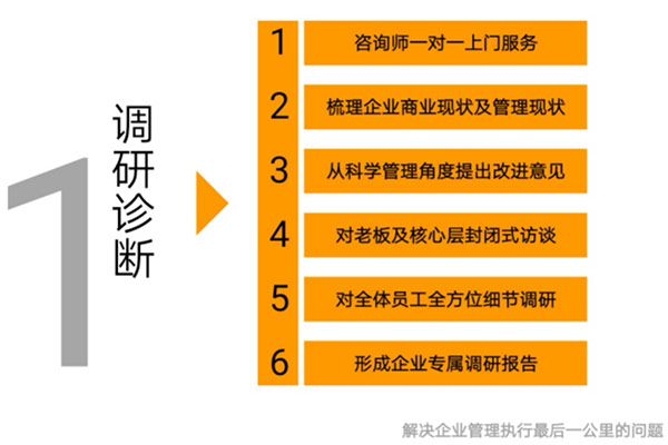 为什么企业参加了那么多培训还是落不了地(图4)