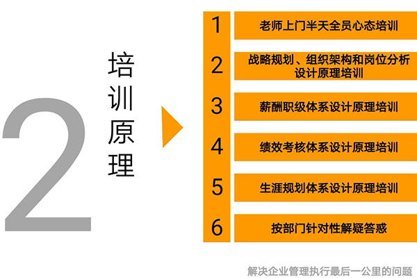 为什么企业参加了那么多培训还是落不了地(图5)