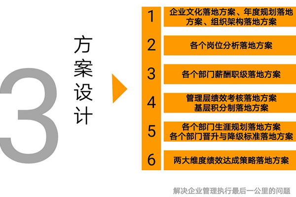 为什么企业参加了那么多培训还是落不了地(图6)