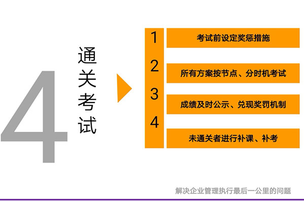 为什么企业参加了那么多培训还是落不了地(图7)